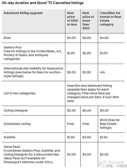 ebay收取的费用有哪些？