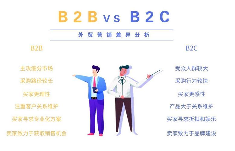 跨境电商b2b和b2c区别有哪些?