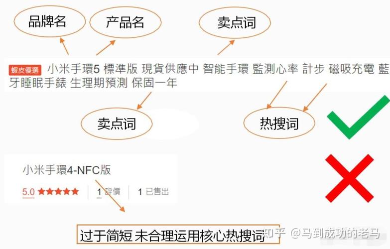 怎样优化shopee店铺?