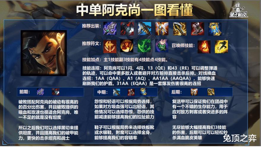 英雄联盟手游阿克尚怎么出装
