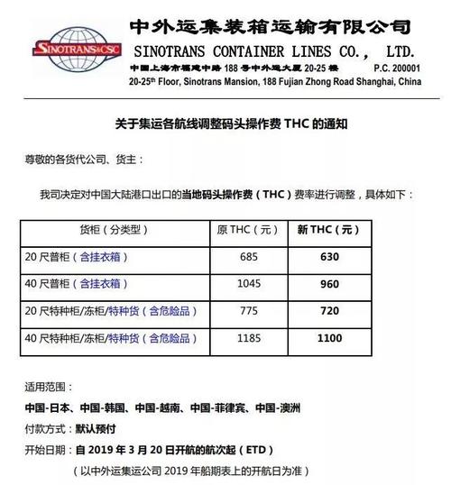 海运thc费用必定会产生吗?
