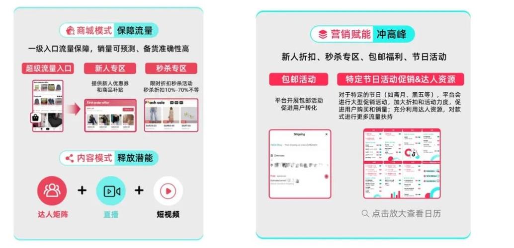 全托管模式席卷跨境电商,第一批入驻TikTok Shop可以“躺赚”吗?