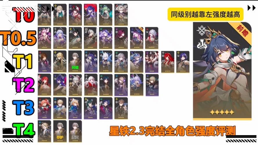 崩坏星穹铁道角色强度排行榜