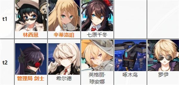 异界事务所阵容推荐