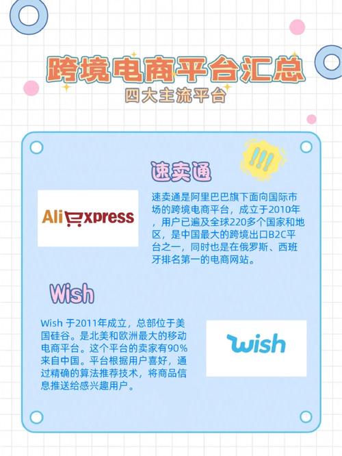 wish跨境电商提不了现怎么办?