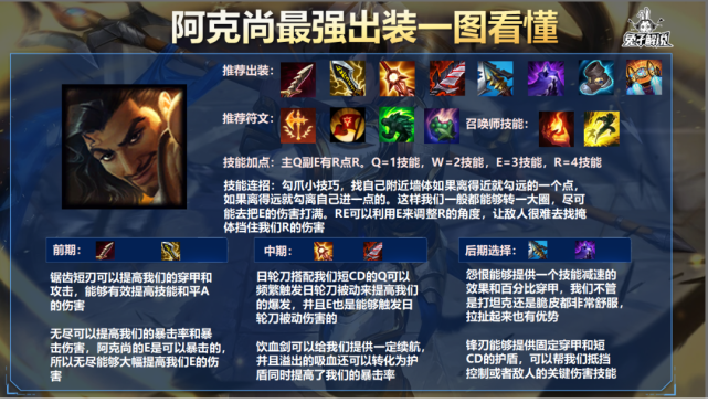 英雄联盟手游阿克尚怎么出装