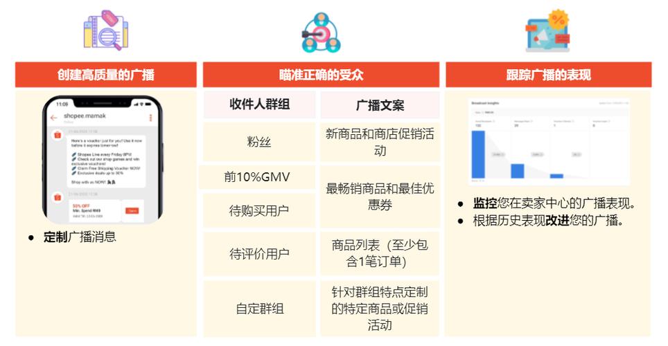 shopee聊聊广播是什么？