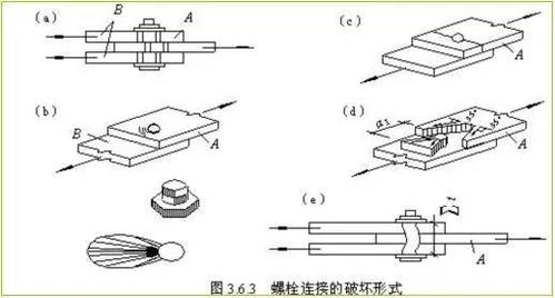 连接与破坏