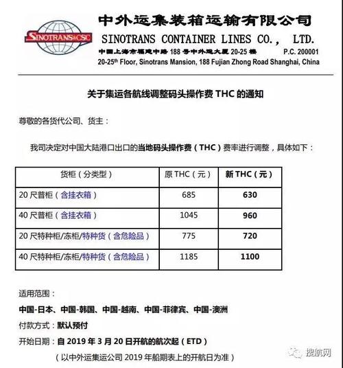 THC费用谁承担?