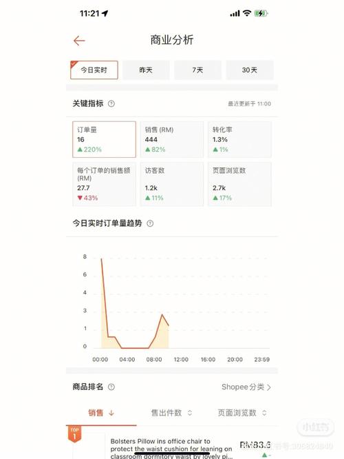 虾皮一般多久出单?