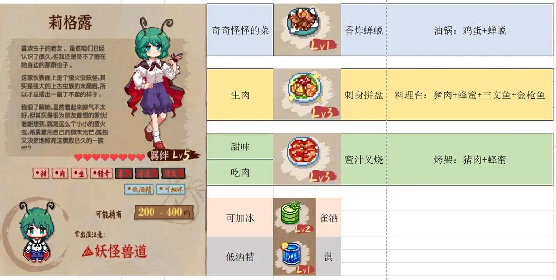 东方夜雀食堂一周目攻略