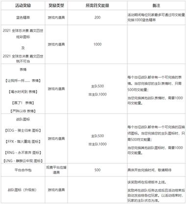 英雄联盟不破不立试炼任务怎么完成