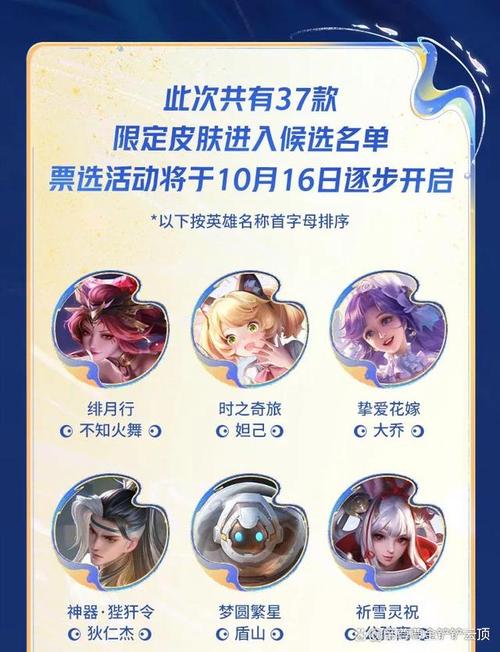 王者荣耀六周年周年庆返场皮肤票选结果