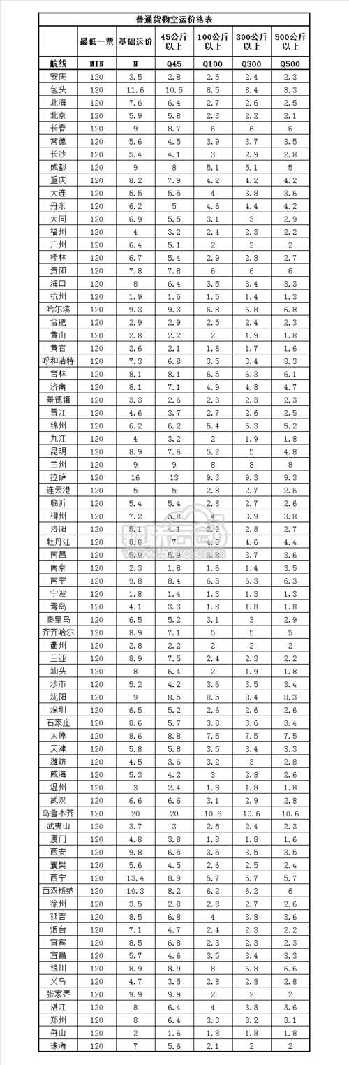航空货运价格怎么收费?