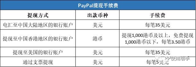 paypal提现方式有哪些？