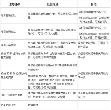 英雄联盟不破不立试炼任务怎么完成