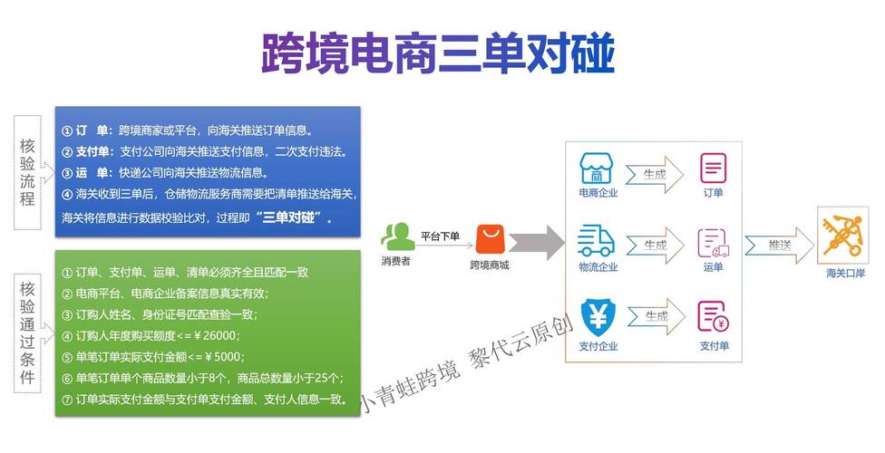 跨境电商商品营销策略有哪些？