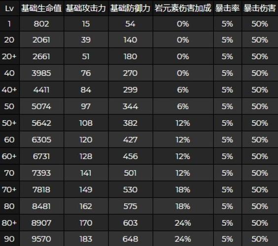 原神五郎天赋突破素材大全