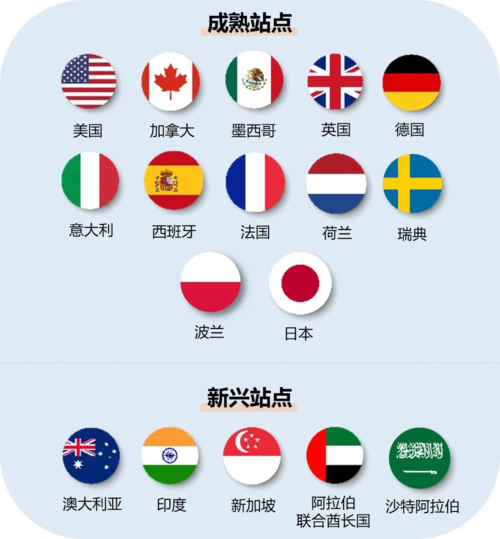 亚马逊欧洲站有几个国家?