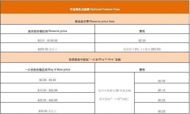 ebay收取的费用有哪些？