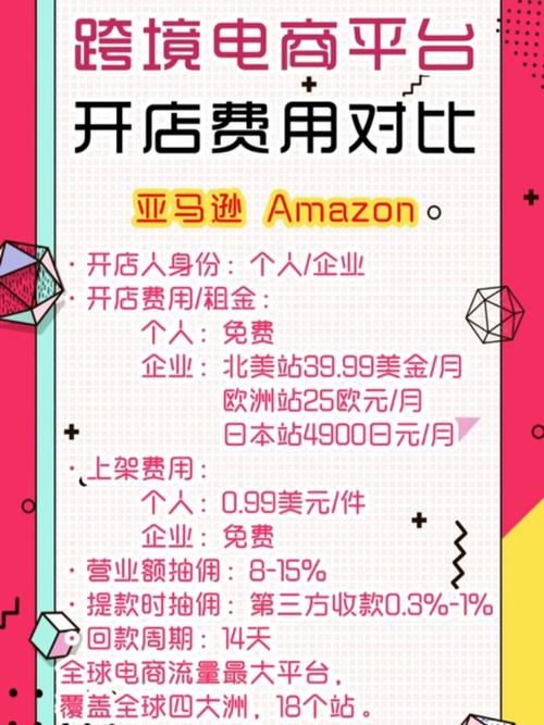 现在跨境电商开店需要钱吗？