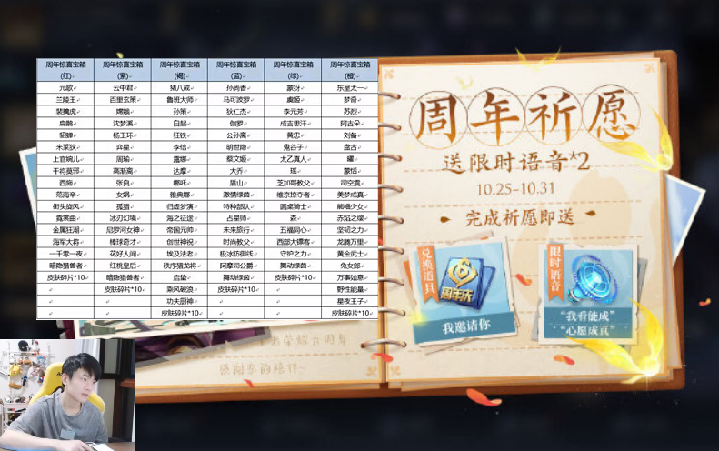 王者荣耀六周年惊喜宝箱概率一览