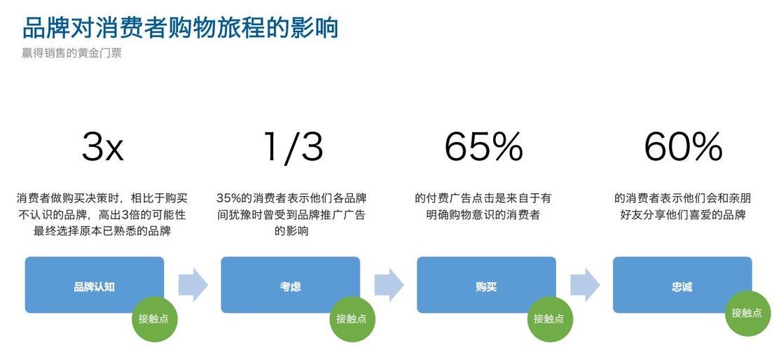 sp广告和sd广告是啥意思?