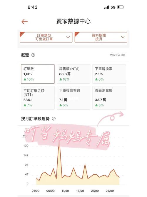 虾皮一般多久出单?
