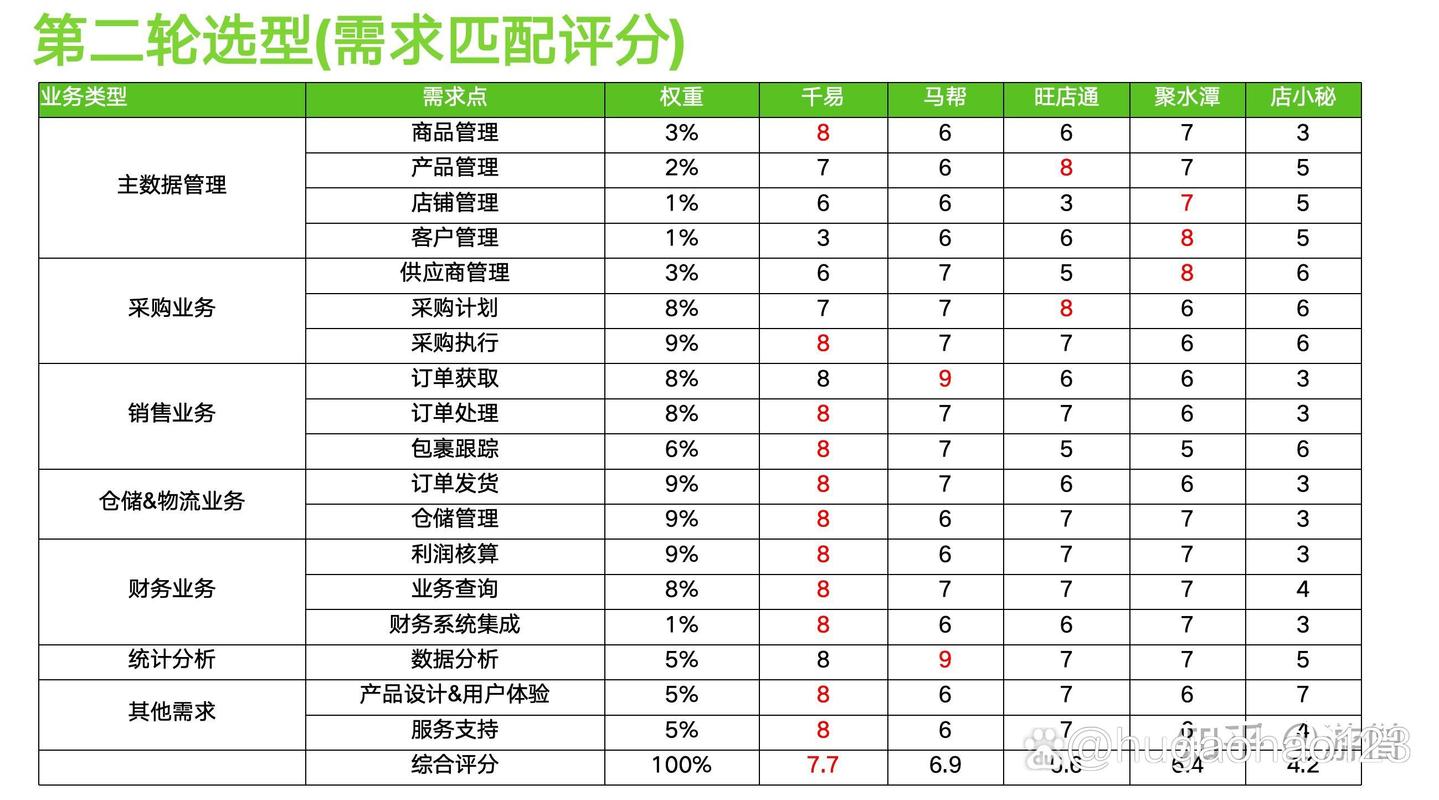 跨境电商erp排行前十有哪些？