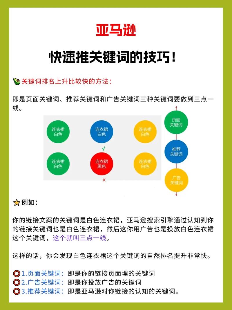 什么叫亚马逊关键词?
