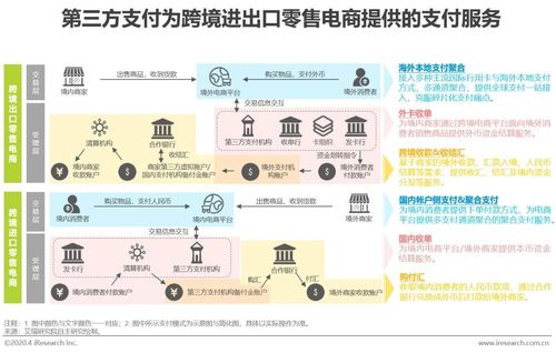 跨境第三方支付平台的特征有哪些?