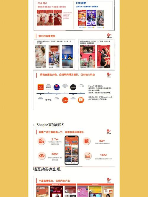 7月Shopee马来站点直播专属激励说明