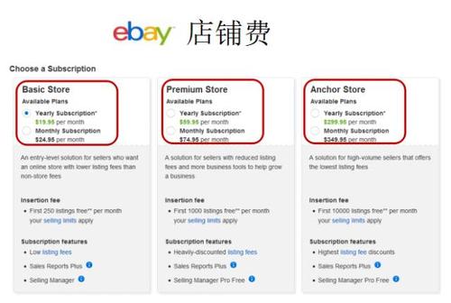 ebay开店要保证金吗?