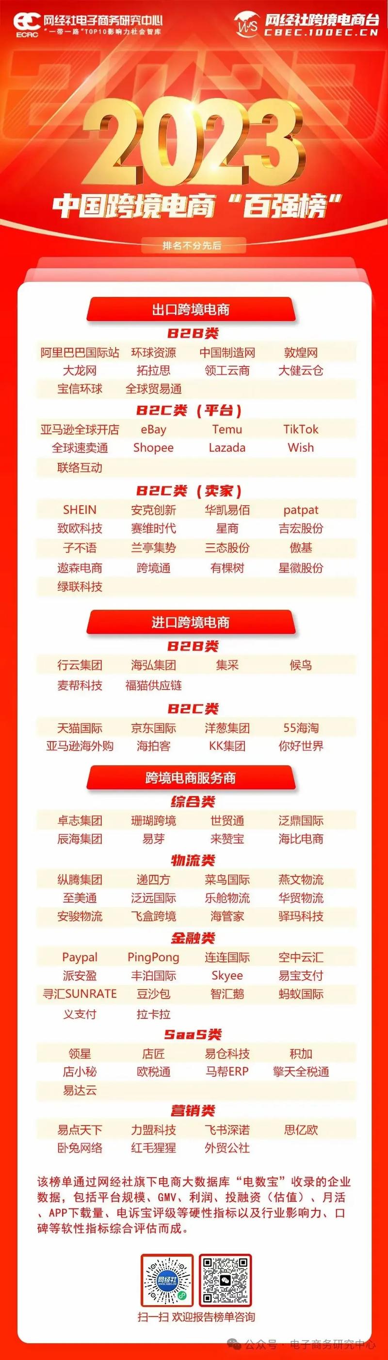 跨境电商b2b属于批发吗?