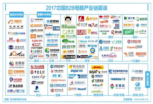 跨境电商采购属于哪个行业?