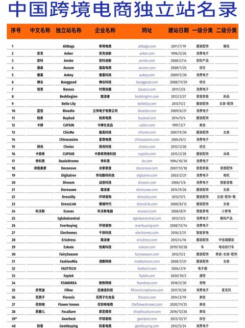 亚马逊店铺取名技巧,比较洋气的跨境电商名字