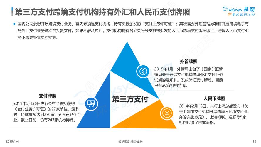 跨境第三方支付平台是什么意思?