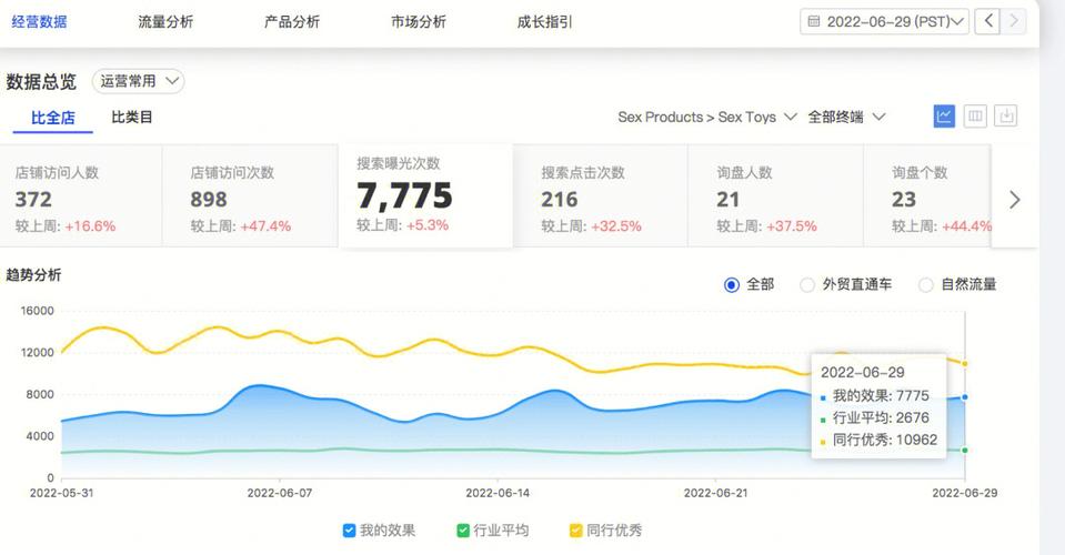阿里国际站客户经理好做吗?