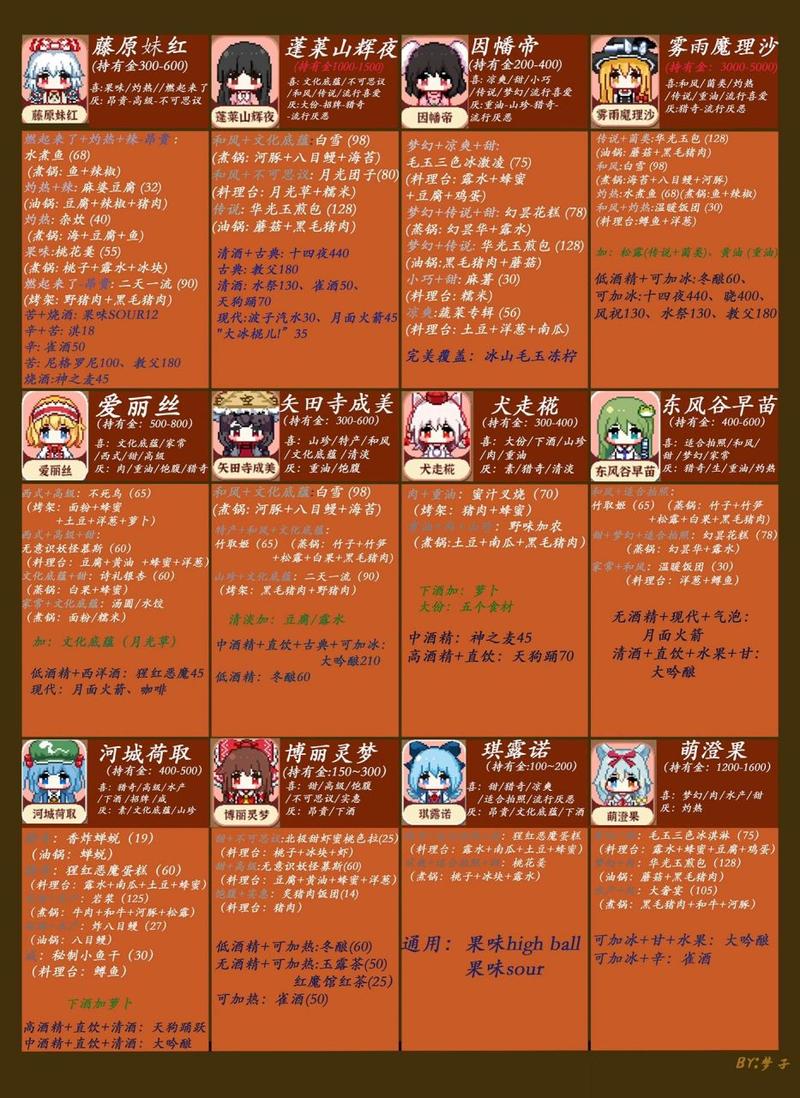 东方夜雀食堂一周目攻略