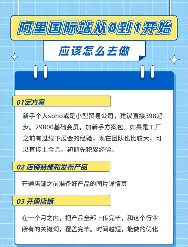 如何在阿里巴巴国际站开店?