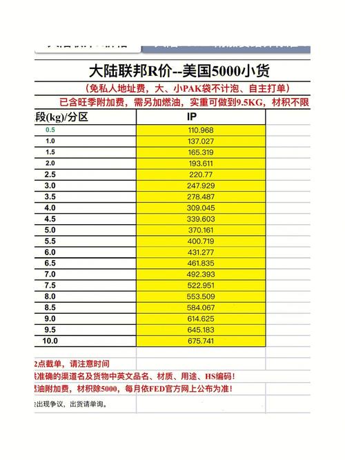 美国快递至中国多少钱?