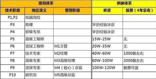 阿里巴巴国际站客户经理年薪多少？