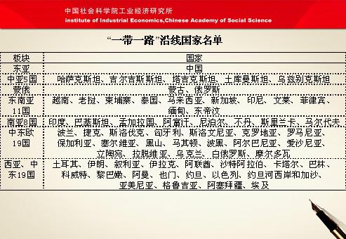 一带一路有哪些国家?