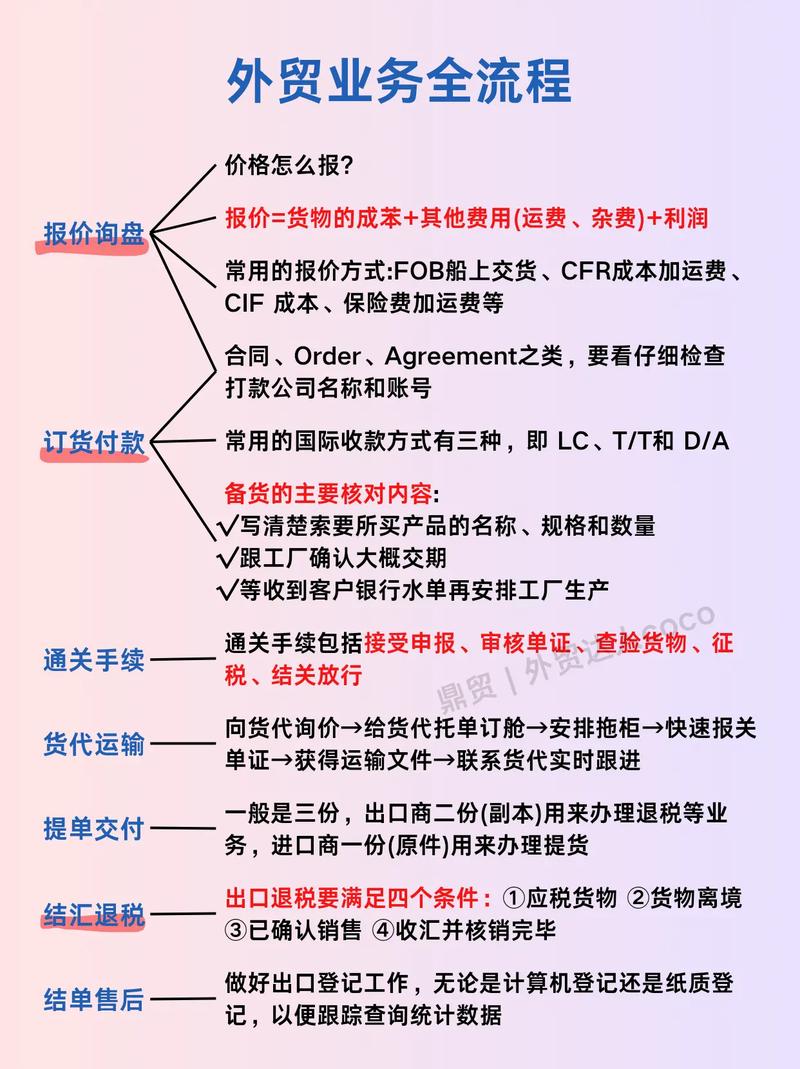 新手做外贸怎么入门?