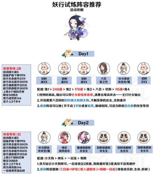 阴阳师妖行试炼白狼第一天阵容推荐