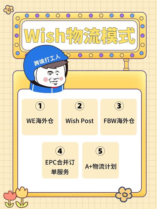 wish跨境物流怎么算?