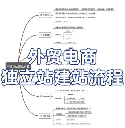 境外电商怎么样做?