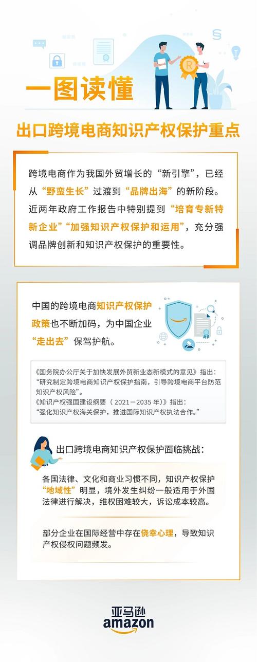 跨境电商如何保护原创图片?