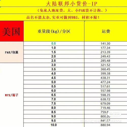 美国快递至中国多少钱?