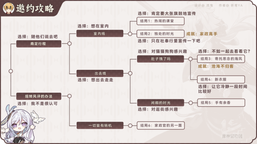 原神托马邀约任务全结局一图流攻略-一听下载站